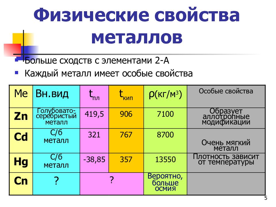 Тест металлы 2 а группы. ZN HG CD химические свойства. Физические свойства 2а группы. Физ свойства 2 а группы. Сходство сходных элементов 8 класс.