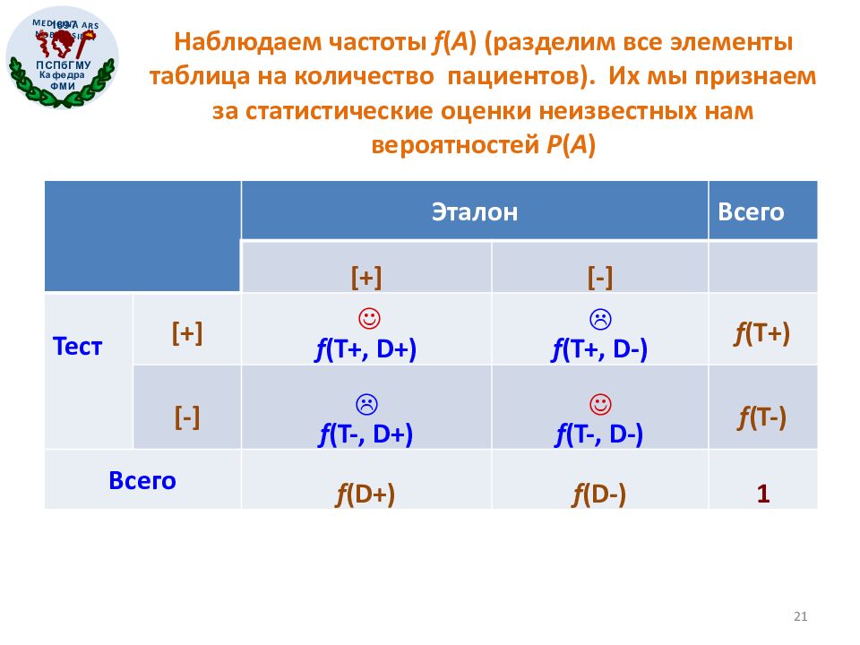 Статистика оценок. Биостатистика таблица. Число больных делится на форму. Наблюдаемые частоты.