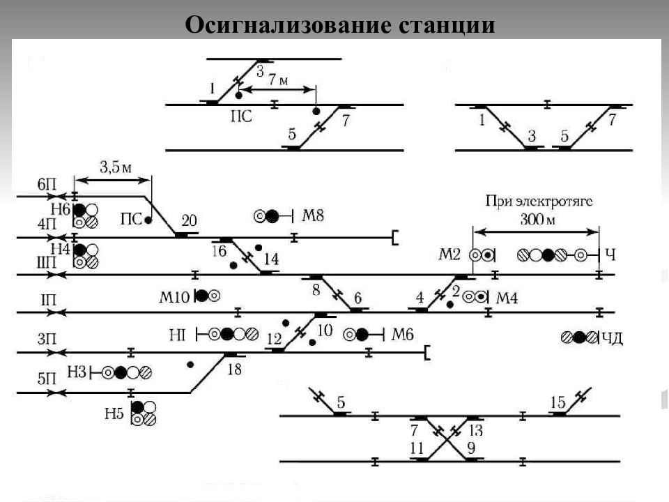 Расположение железнодорожных линий и раздельных пунктов в плане и профиле