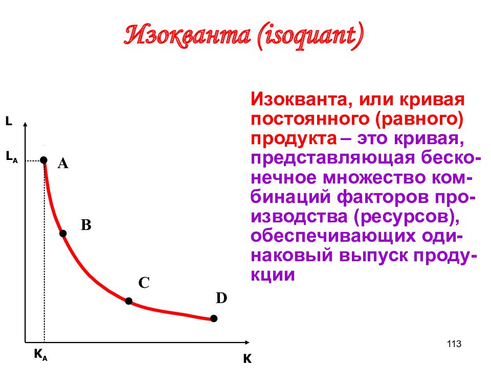 В ряду свойств стандартных изоквант. Производственная функция график изокванты. Кривая изокванта. Производственная функция изокванта. Непрерывная изокванта.