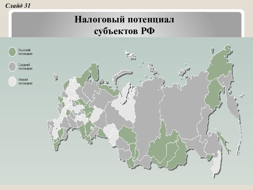 Потенциалы субъекта рф