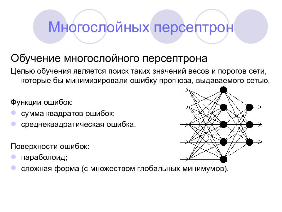 Функции сети. Структура многослойного персептрона. Однослойный и многослойный персептрон. Персептрон нейронные сети. Нейронная сеть многослойный персептрон.