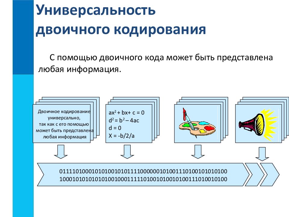 Двоичное кодирование