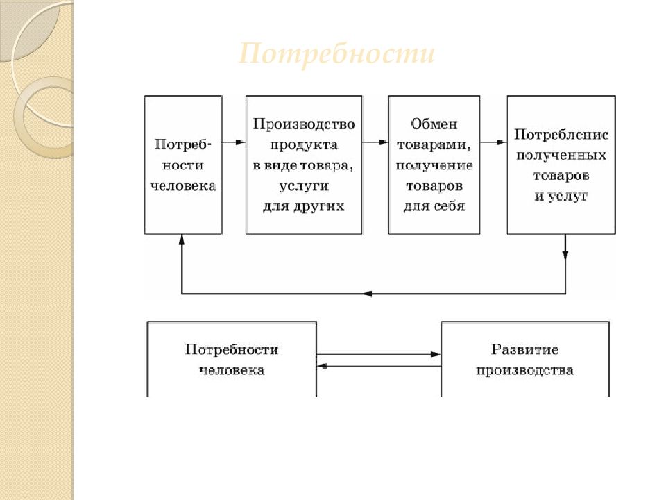 Экономика подготовка к егэ презентация