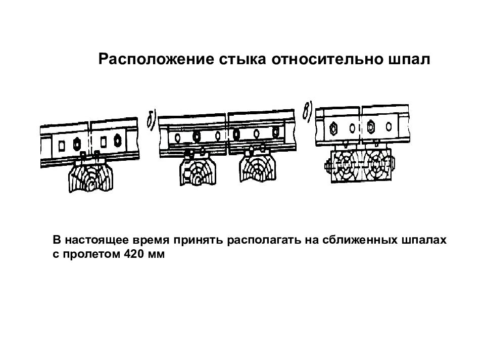 Устройство верхнего строения пути. Расположение стыков относительно шпал. Стыковые скрепления. Расположение стыков по наугольнику.