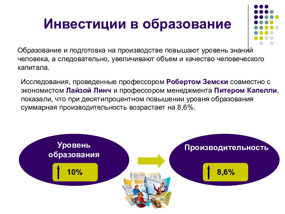 Инвестиции в человеческий капитал презентация