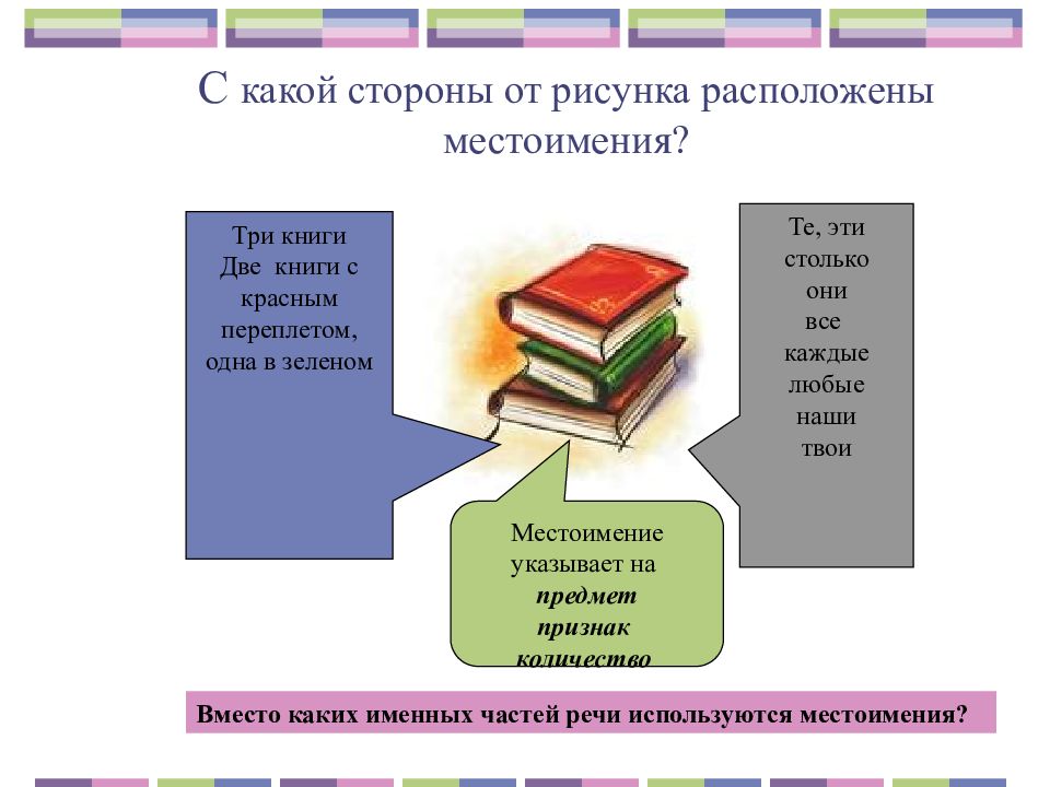 Местоимение как часть речи презентация