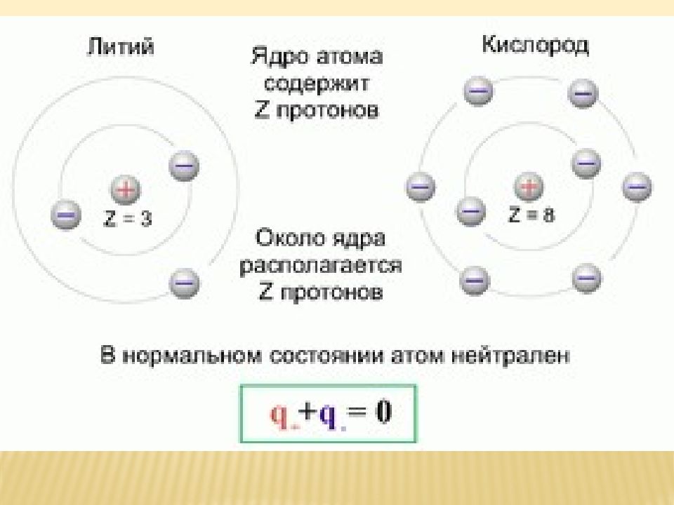 Протоны кислорода. Строение лития. Состав атома. Число протонов кислорода. Состав лития.