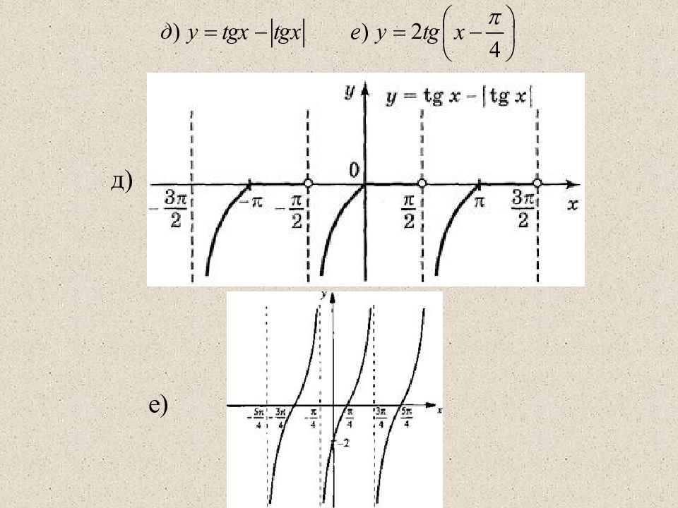 Tgx 3. Функция y TG X. Y TGX 1 график. График TG X. Функция TGX.