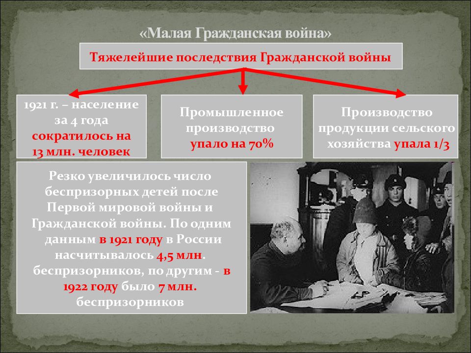 Последствия военного коммунизма. Политика гражданской войны. Малая Гражданская война 1920-1921 итоги. Основные события гражданской войны политика военного коммунизма. Малая Гражданская война 1917.