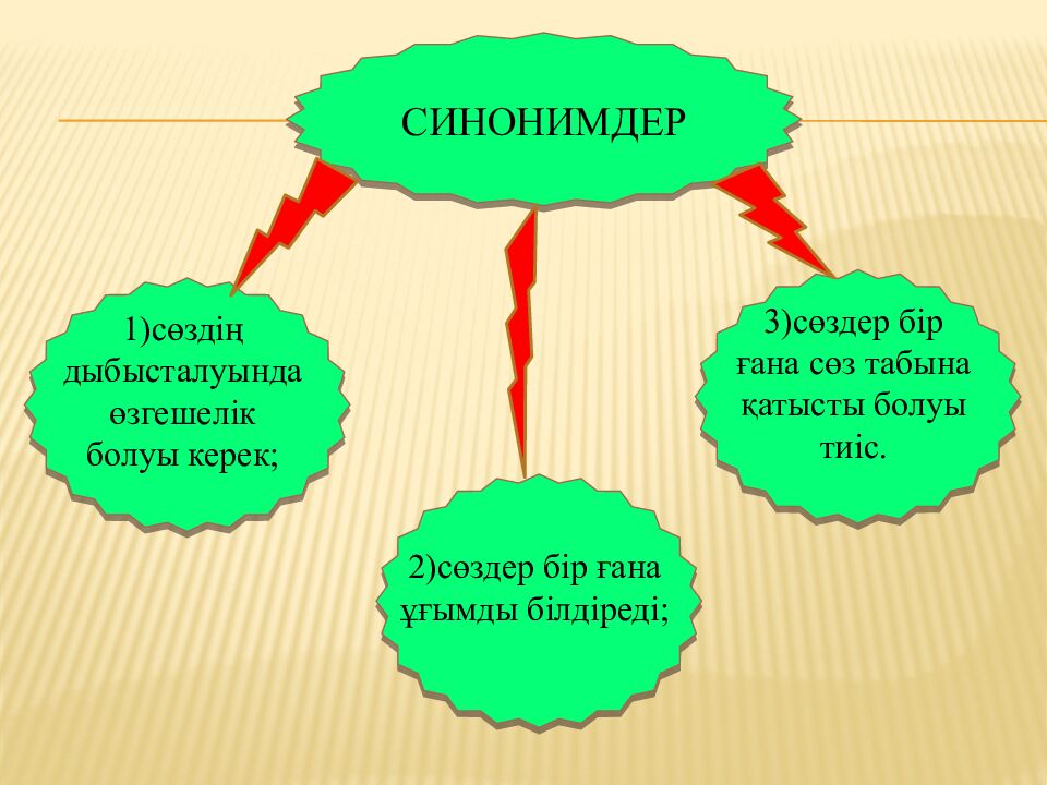 Сабақтың тақырыбы «Синонимдер"