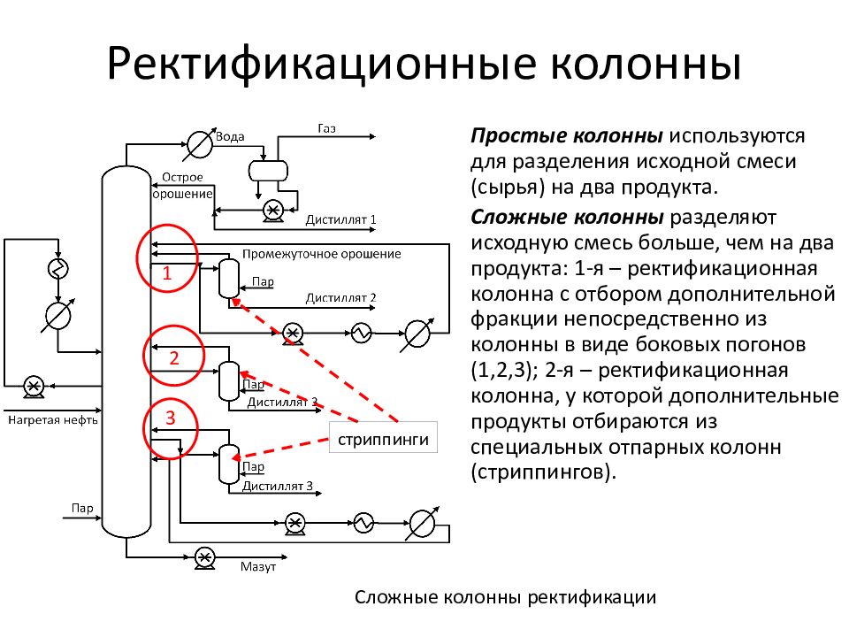 Ректификация нефти презентация