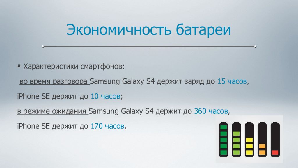 Выберите из списка особенности устройств системы ios. Экономичность батареи IOS И Android. Экономичность IOS. Экономичность IOS И Android. Экономичность батареи Android.