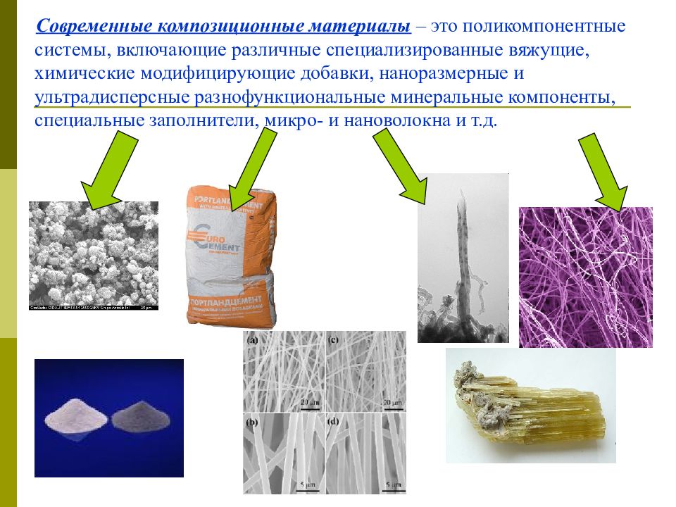 Добавки вяжущим материалам. Современные композиционные материалы. Волокнистые композиты. Композиционные вяжущие материалы. Современные композиционные строительные материалы.
