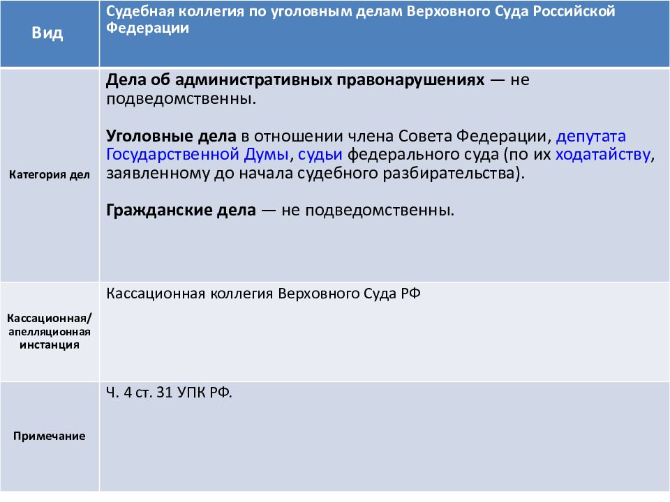 характеристика первой инстанции. характеристика первой инстанции. апелляция кассация надзор таблица. первая инстанция апелия кассация н. подсудность судов общей юрисдикции схема.