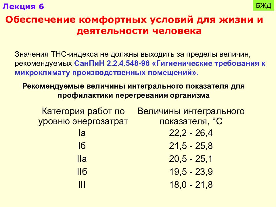 Презентация на тему безопасность жизнедеятельности в условиях эпидемии