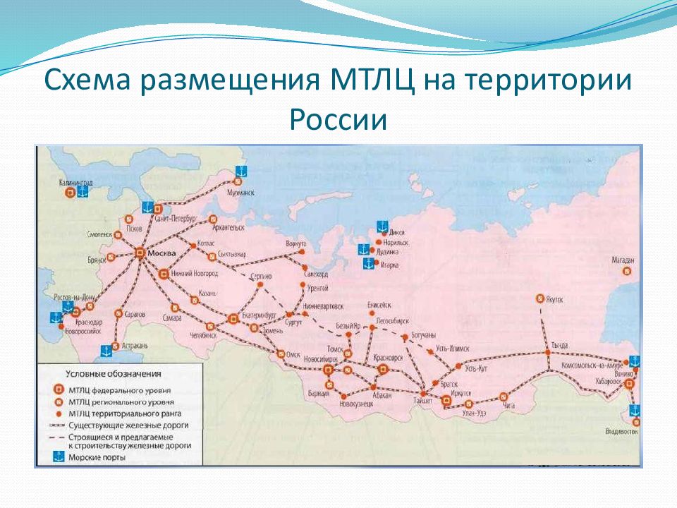 Проект мультимодальной транспортно логистической системы