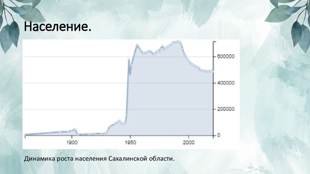 Сколько население сахалина. Сахалин население. Сахалин плотность населения.