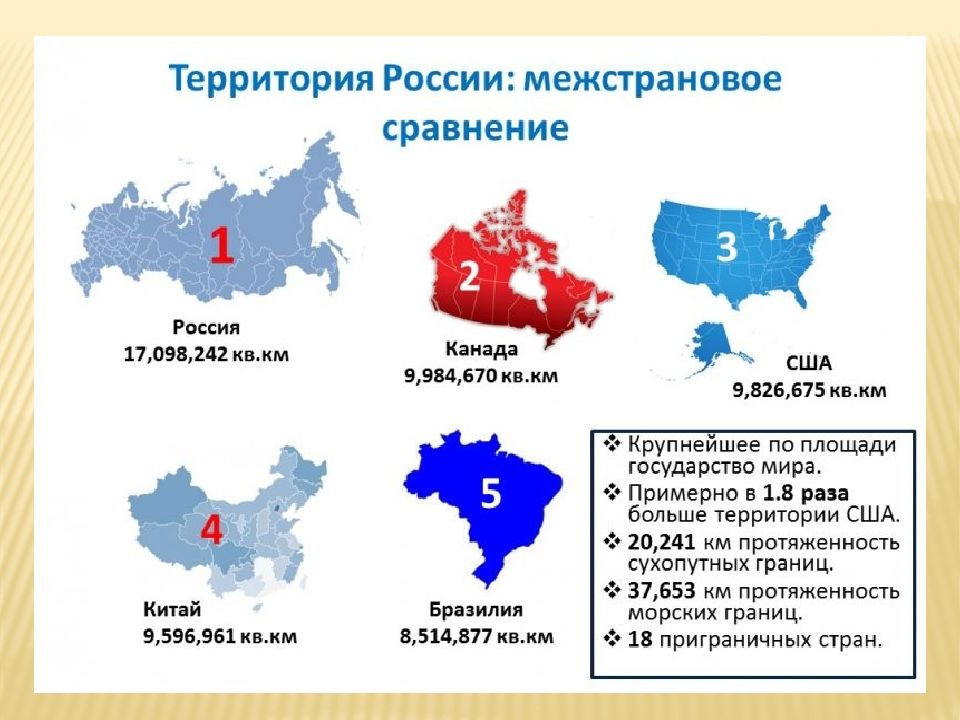 Насколько много. Площадь США И России сравнить. Площадь России и США сравнение. США И Россия площадь территории. Спавнениетерритори. США И России.