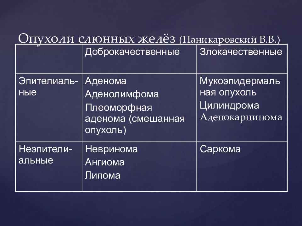 Доброкачественные и злокачественные опухоли слюнных желез презентация