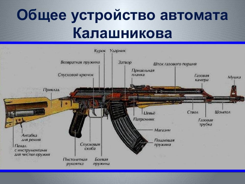 Автомат ак 74 презентация