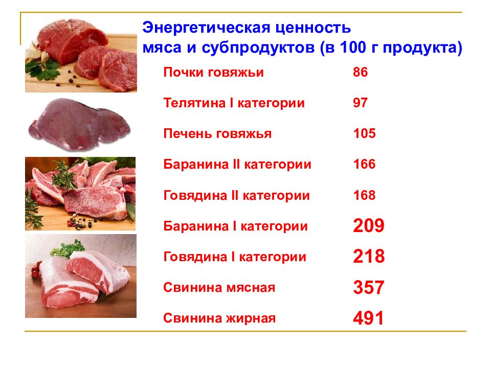 Категории мяса. Пищевая ценность мяса схема. Пищевая ценность разных видов мяса. Классификация субпродуктов на 1 и 2 категории. Классификация субпродуктов по пищевой ценности.