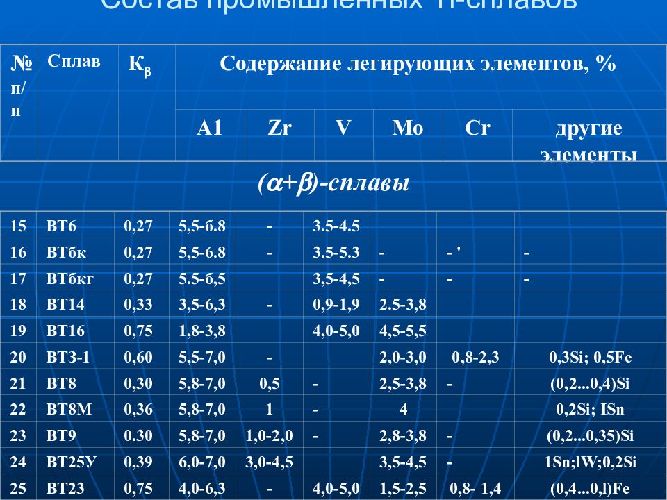 Сплав состоит из 5. Сплав ти Волгоград.