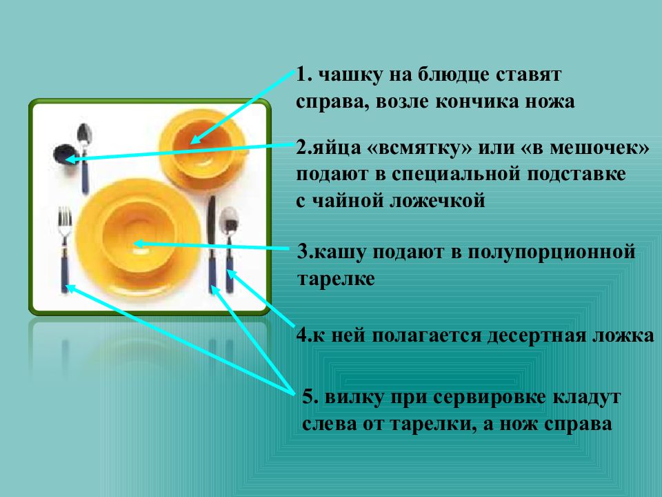 Рисунок сервировка стола к завтраку 5 класс технология