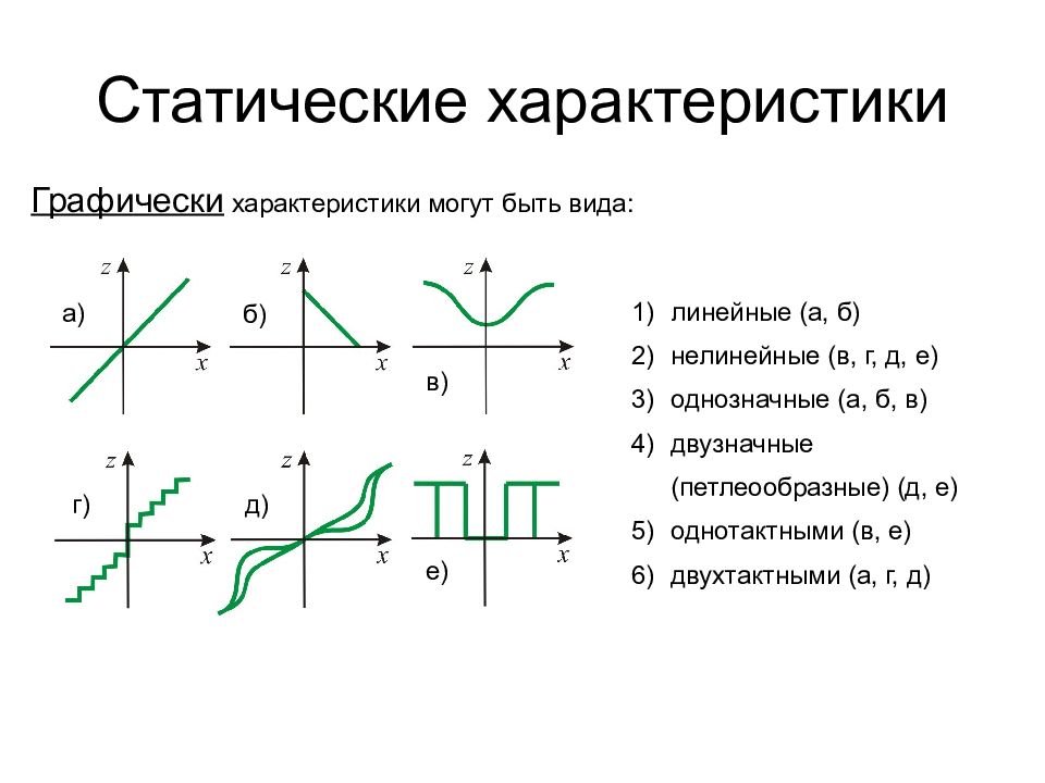 Статический вид. Статическая характеристика нелинейного элемента. Статический характер. Виды статических характеристик. Линейная статическая характеристика.