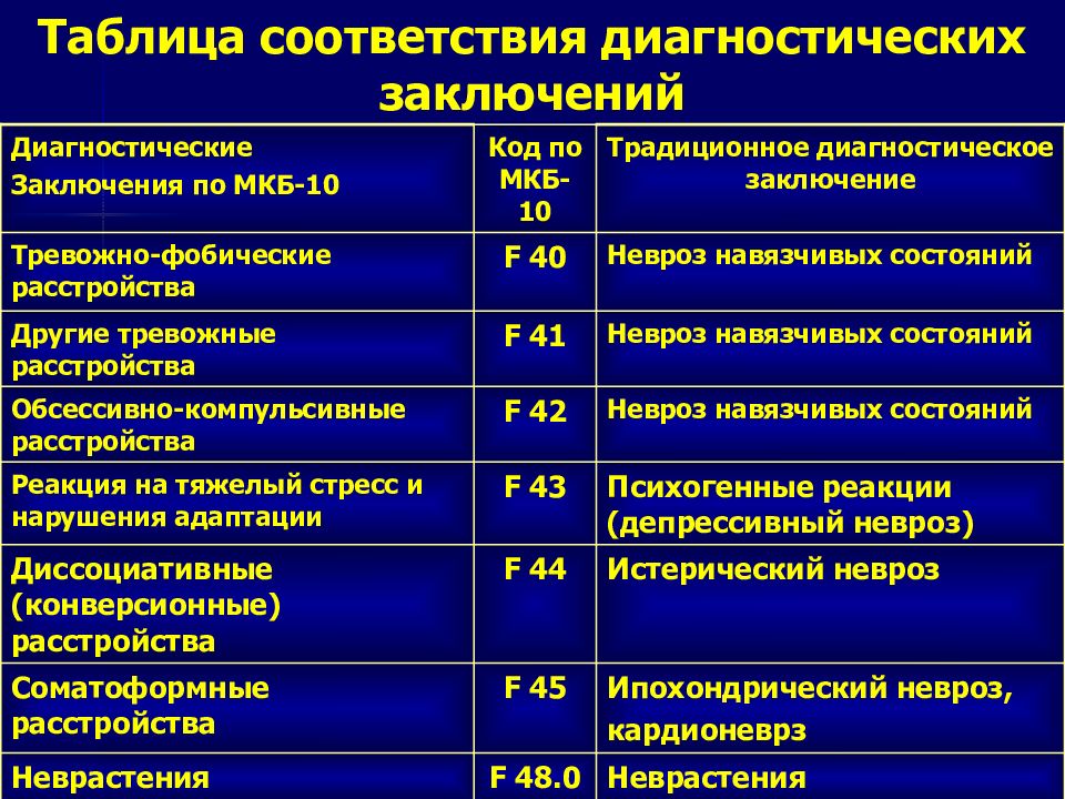 Фобические расстройства презентация