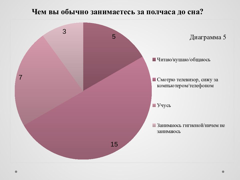 Исследовательский проект на тему : « Сон и его влияние на деятельность и