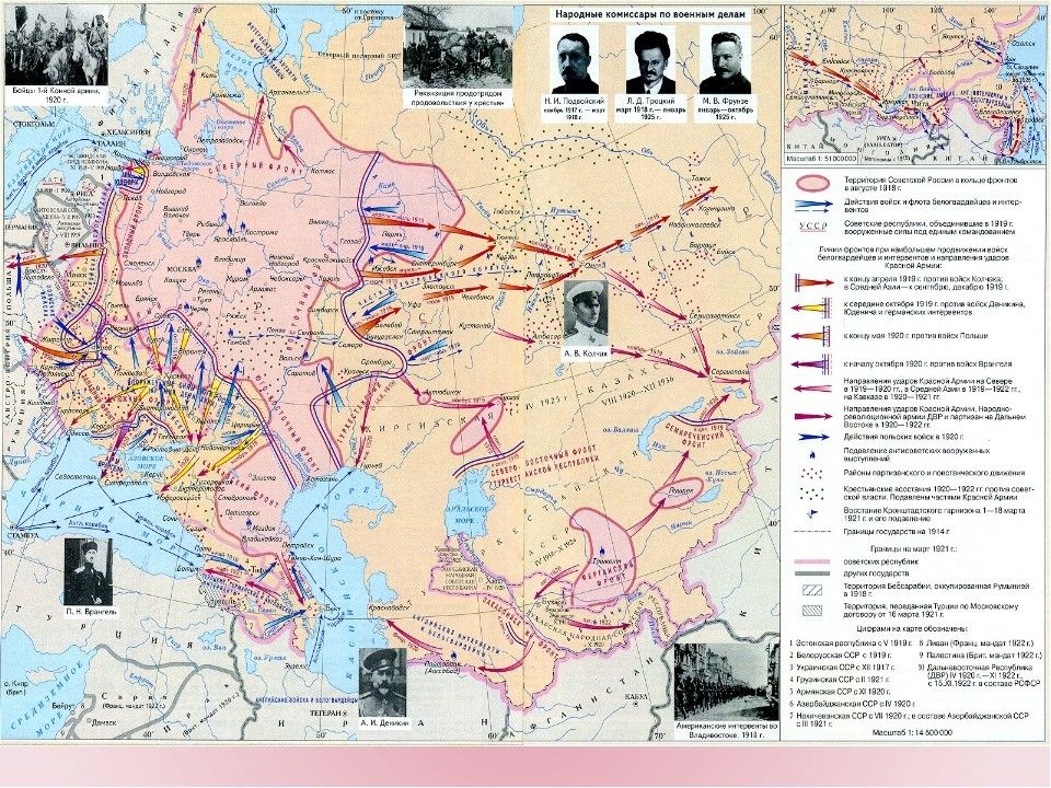 Гражданская война и интервенция презентация 11 класс