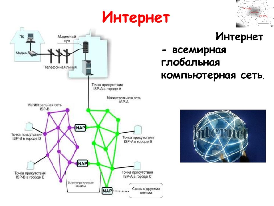 Всемирная паутина 7 класс ответы