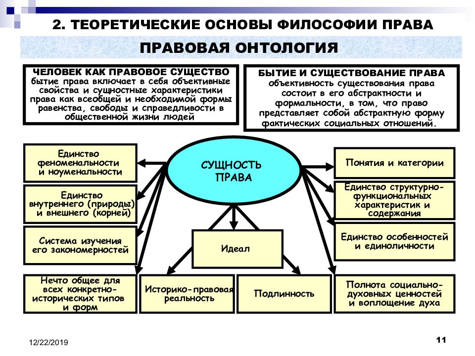 Функция философии права связанная с анализом места права в общей картине бытия