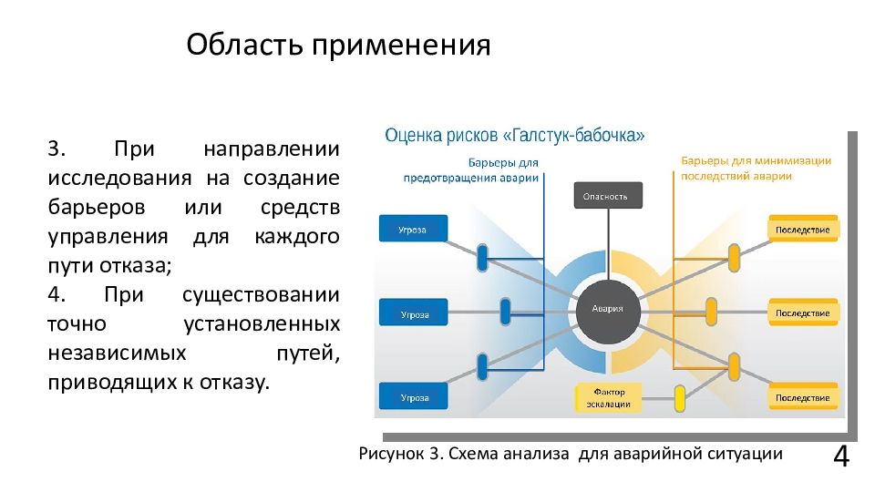 Схема рэу