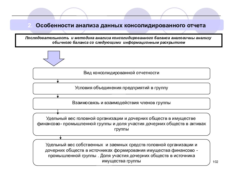 Презентация на тему анализ финансовой отчетности