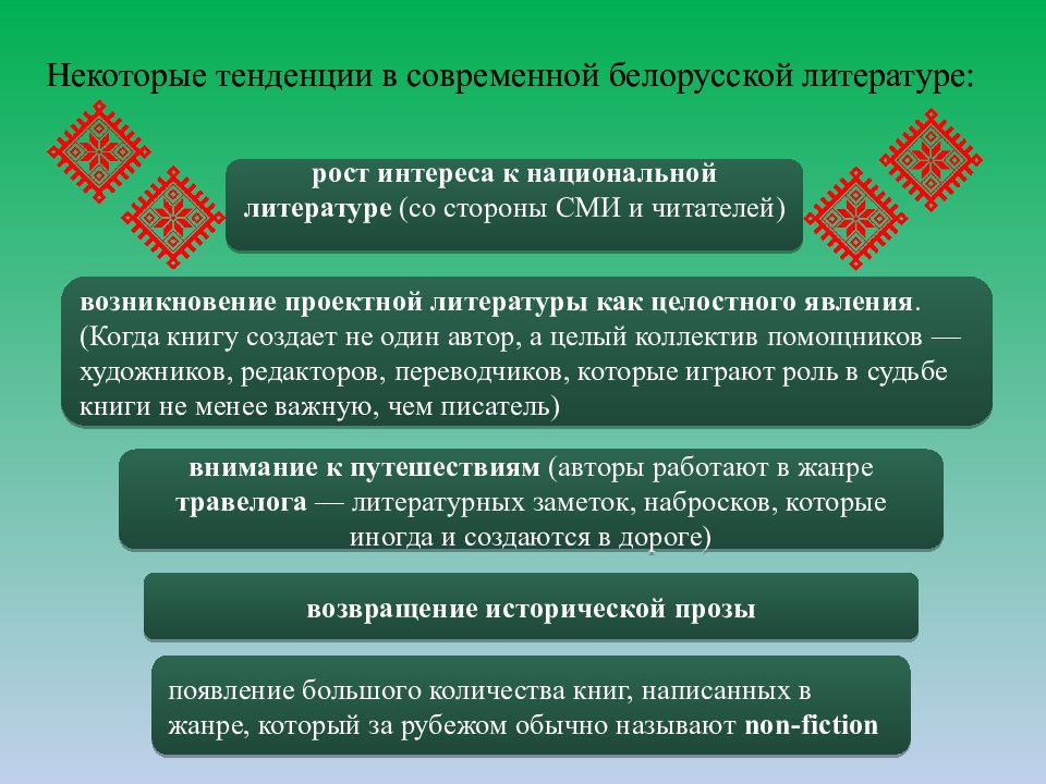 Литература беларуси