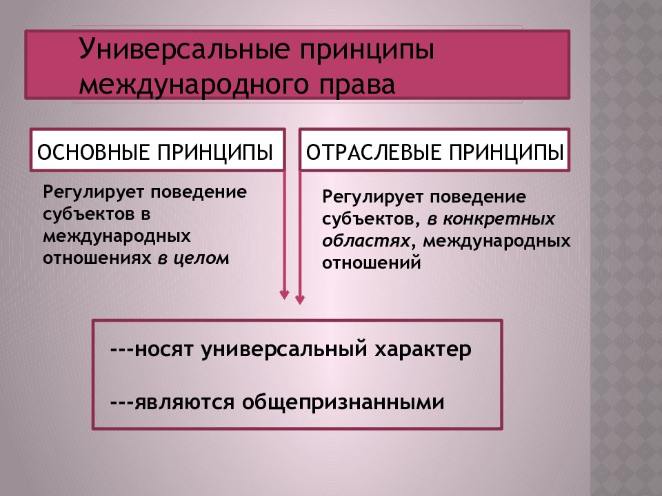 Принципы международного права картинки