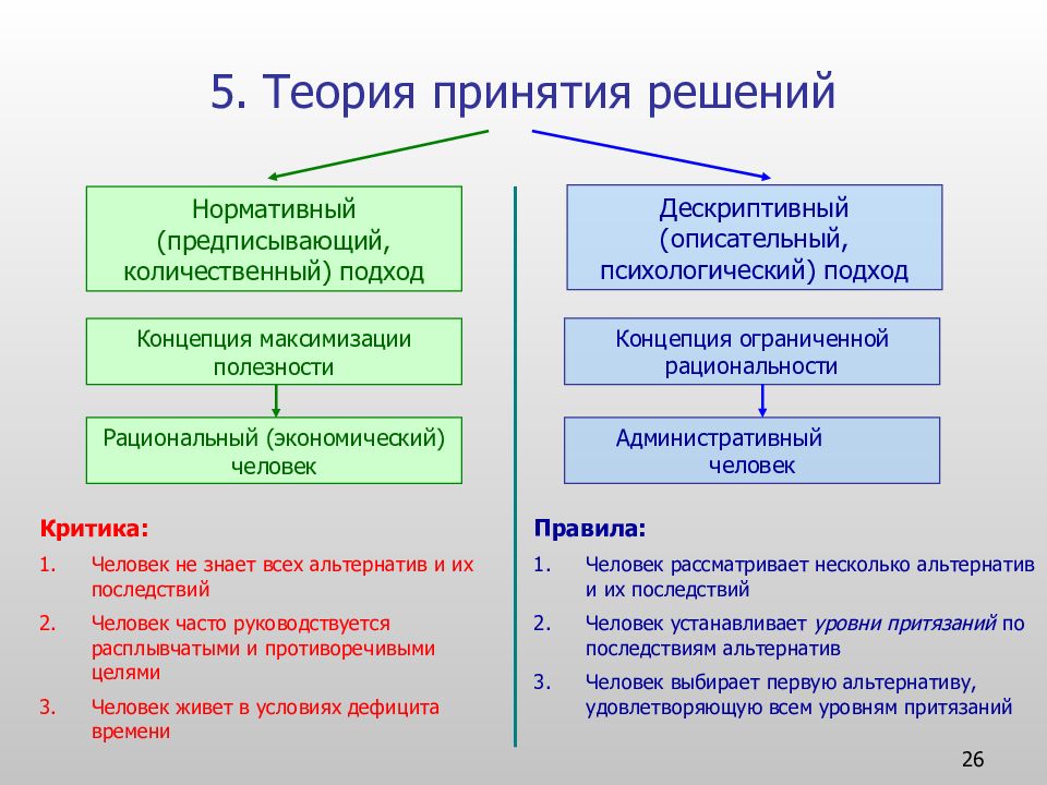 Теория принятия решений презентация