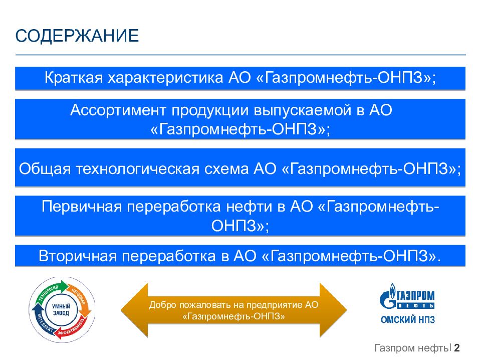 Акционерное общество характеристика кратко. Газпромнефть презентация. АО «Газпромнефть-ОНПЗ» «Соцкультбыт. АО краткая характеристика. Общая схема производства Газпрома.