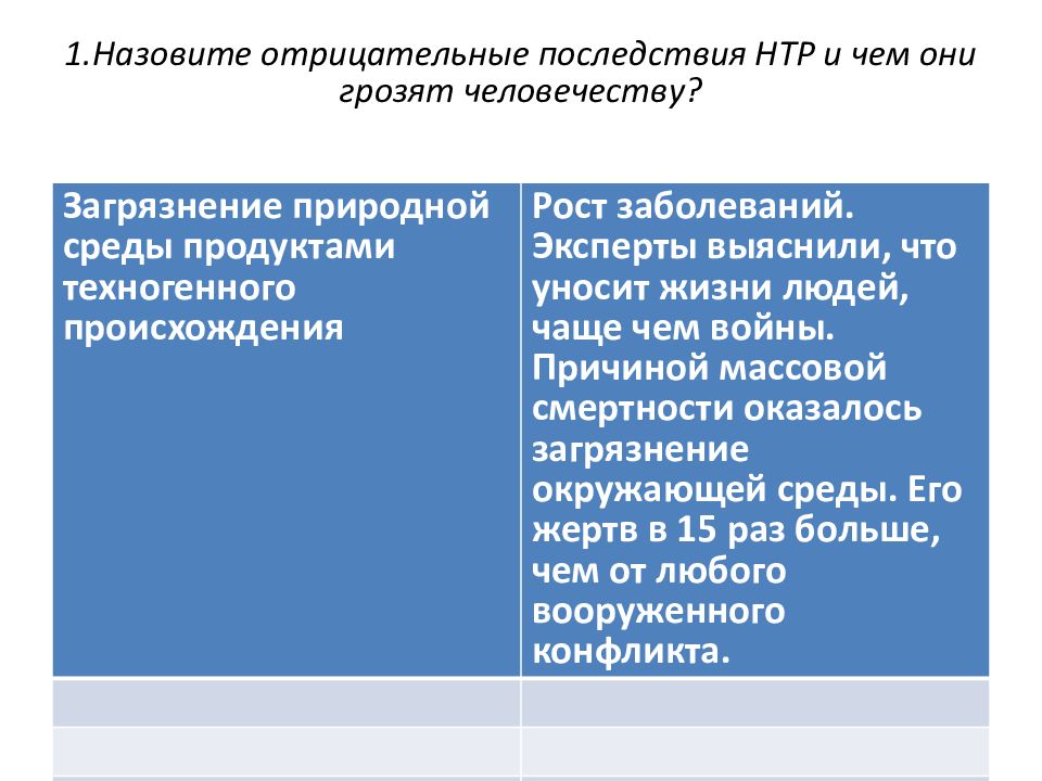 Научно технический прогресс и глобальные проблемы современности презентация