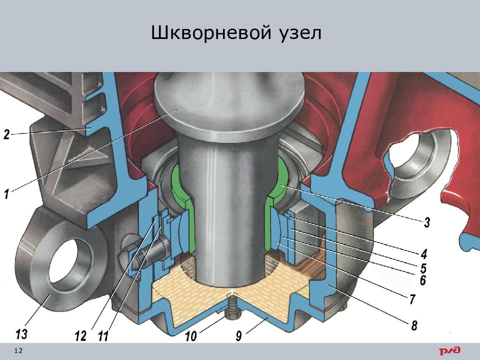 Узлы локомотива. Шкворневой узел электровоза вл10. Шкворневой узел электровоза вл 11. Шкворневой узел тепловоза 2тэ10м. Шкворень вл 80 с.