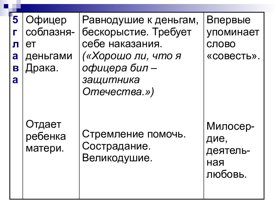 Очарованный странник тест презентация