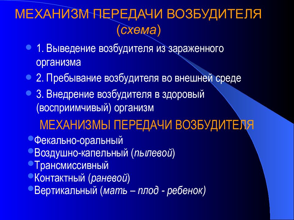 Механизм передачи возбудителя инфекции схема