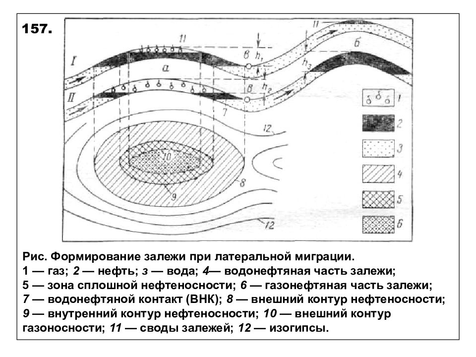 Геология нефти и газа. Водонефтяная зона залежи - это:. Залежь нефти и газа это в геологии. Геология природных резервуаров нефти и газа. Построение схем формирования нефтяных и газовых залежей.