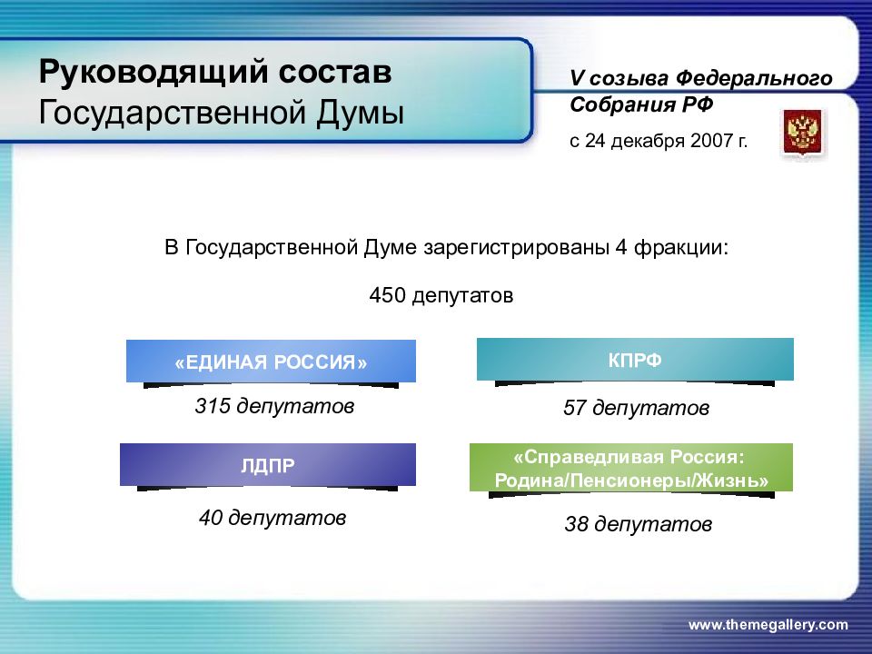 Состав государственной думы. Руководящий состав. Руководящий состав государства. Основной руководящий состав. Государственная Дума 5 созыва состав.