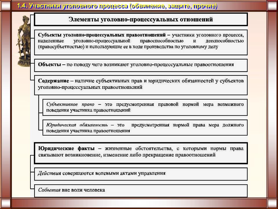 План особенности уголовного судопроизводства