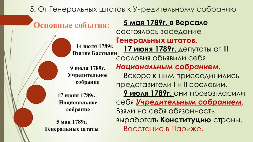 Конспект 18 века. От генеральных Штатов к учредительному собранию. Учредительное собрание во Франции в 18 веке. Генеральные штаты и учредительное собрание. Генеральные штаты во Франции в 18 веке.