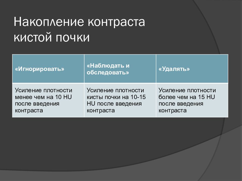 накопительная диаграмма. типы кривых накопления контрастного вещества. типы накопления контраста. дифференциальная диагностика образований печени на кт. типы накопления контраста в мрт.