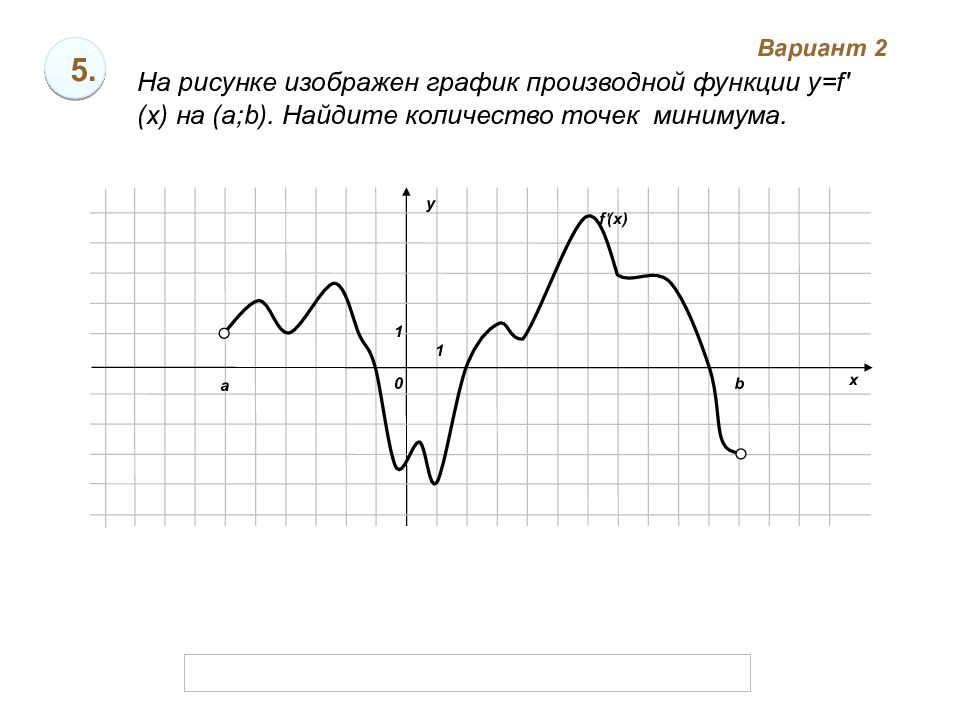 Точки минимума функции на графике. Как найти точку минимума на графике. Как найти точки минимума по графику. Количество точек минимума функции по графику производной. Точки минимума пример на большом графике.